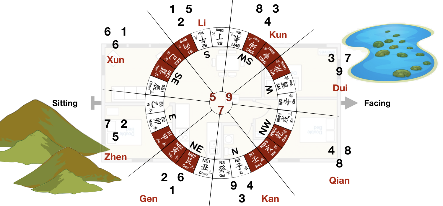 Feng Shui Υδάτινους & Ορεινούς δράκοντες Φενγκ Σούι