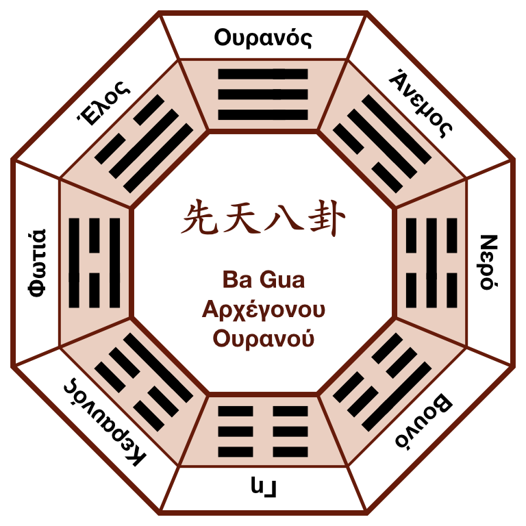 Xian Tian Ba Gua