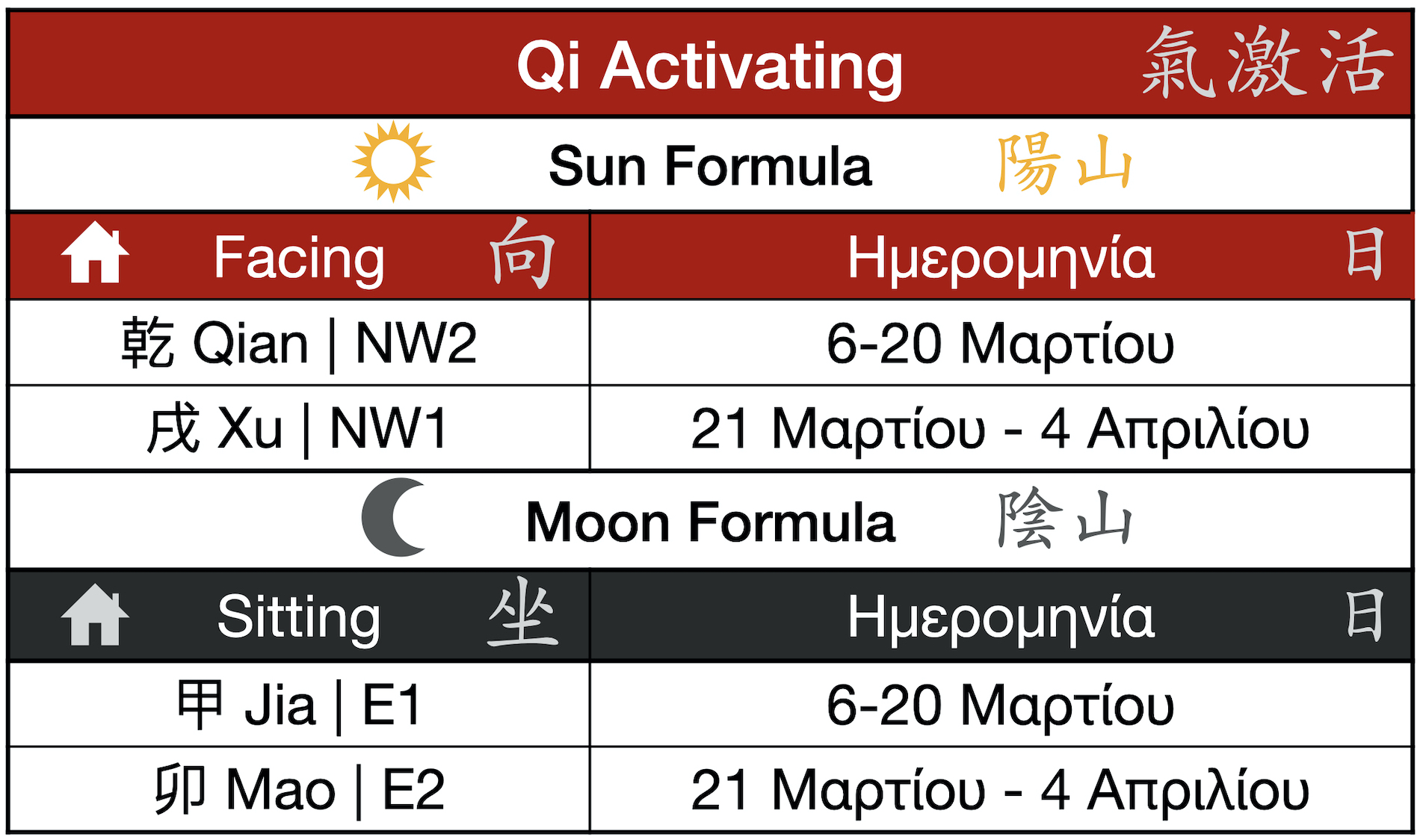 Ενεργοποίηση του Qi Μάρτιος 2021 - Qi Activating