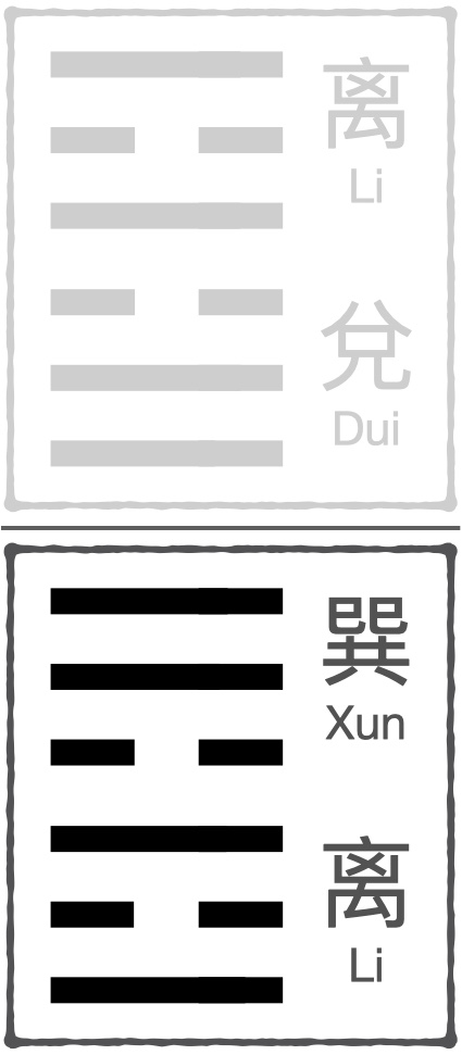 Hexagram 37 Jia Ren 家人 Dwelling People