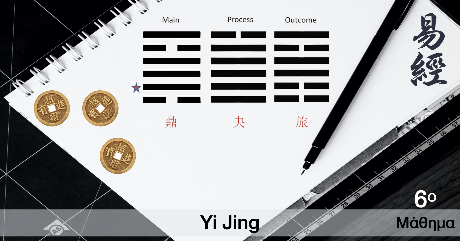 I-Ching Yin και Yang - Τα 8 Τρίγραμμα
